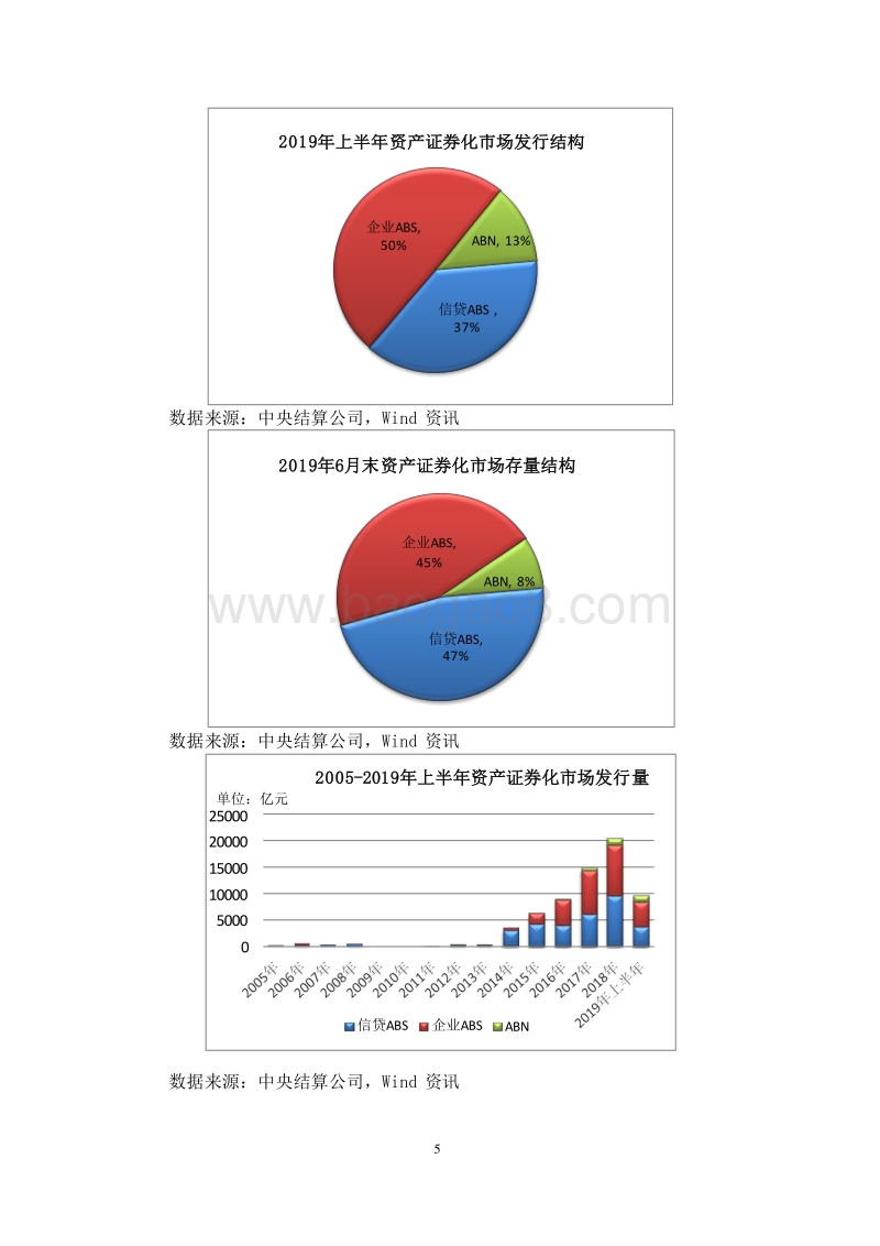 2019年上半年资产证券化发展报告.docx_第5页