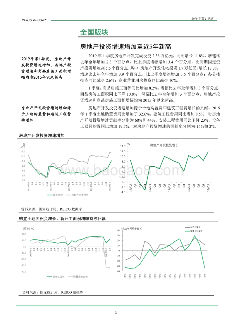 2019年第1季度中国房地产市场报告.pdf_第5页