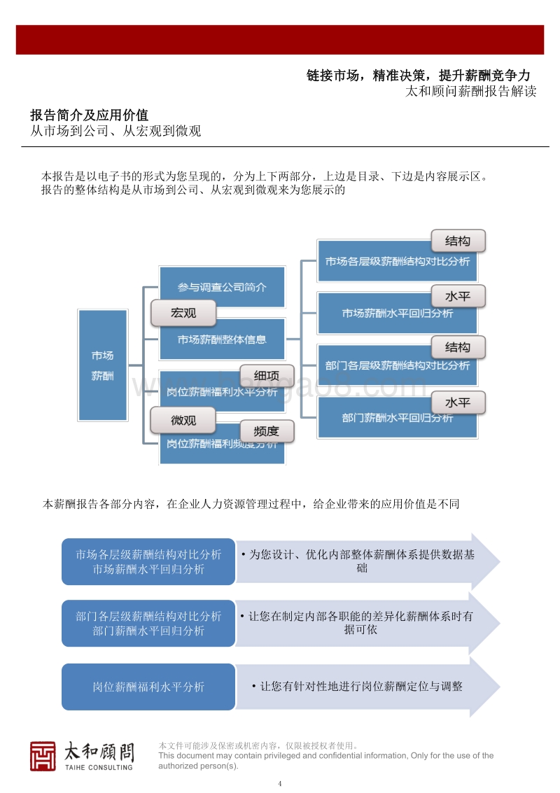 2017教育创企薪酬报告.pdf_第4页