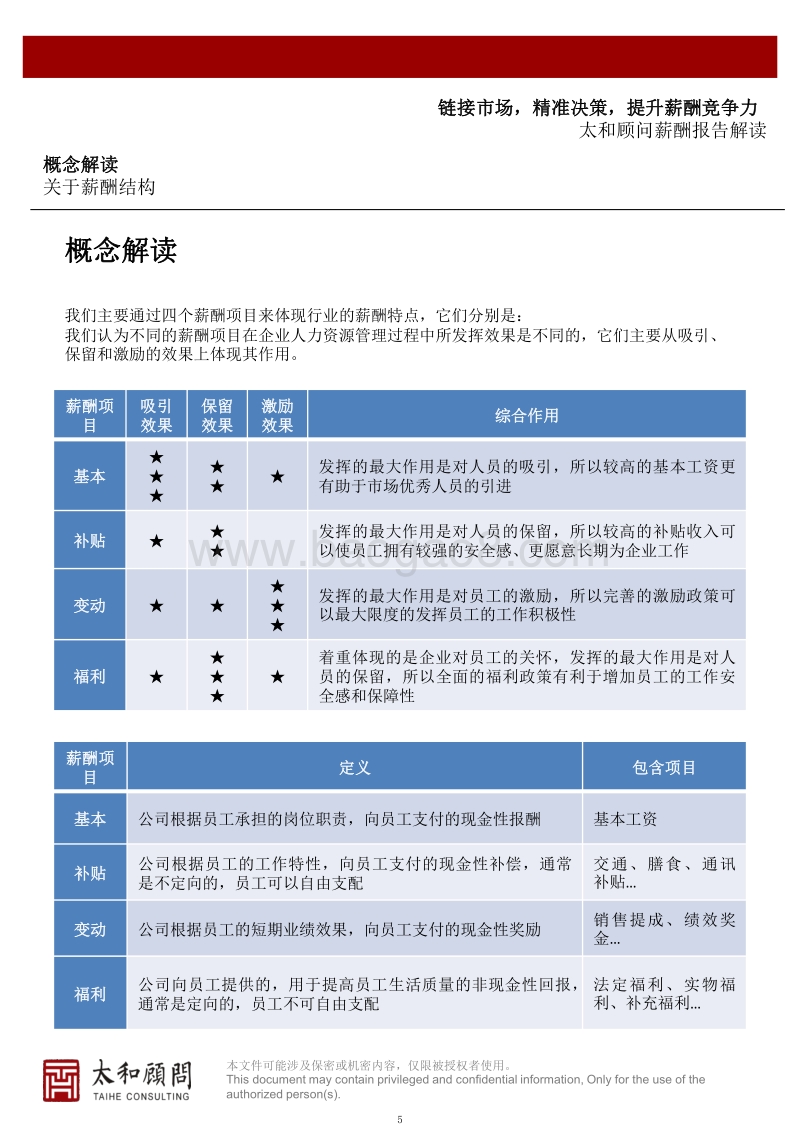 2017教育创企薪酬报告.pdf_第5页