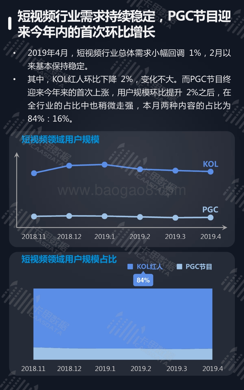 2019年4月短视频行业深度研究.pdf_第4页