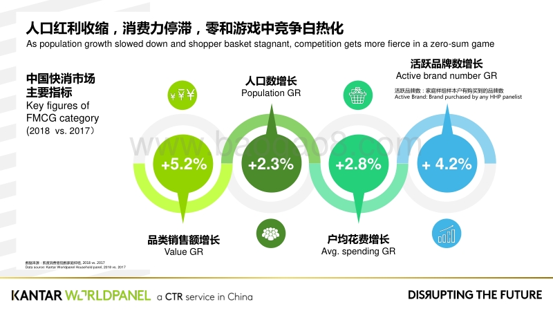 实现颠覆式增长的品牌战略解码.pdf_第2页