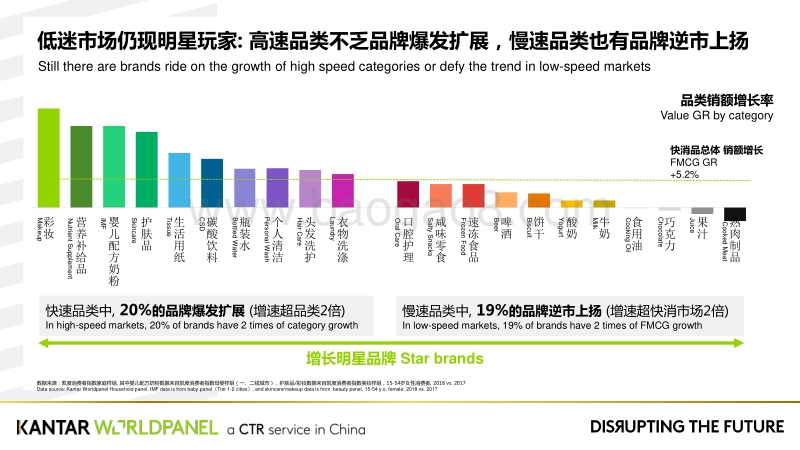 实现颠覆式增长的品牌战略解码.pdf_第3页