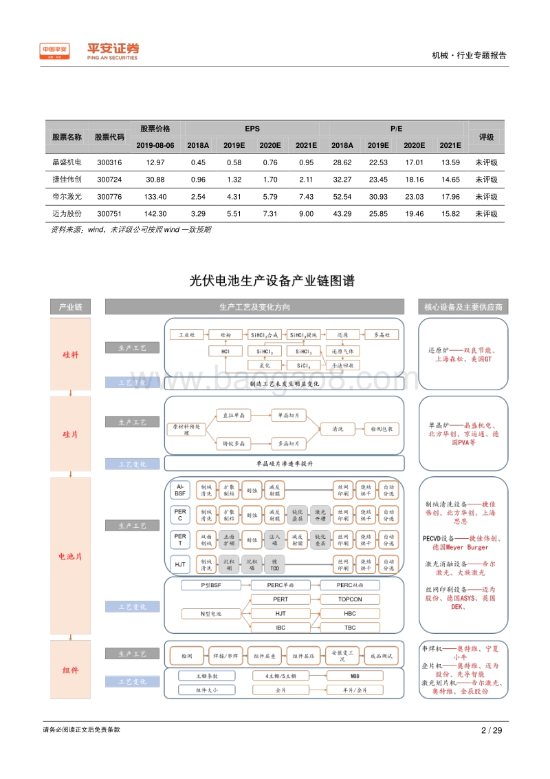 光伏设备行业专题报告（一）：高效电池生产设备产业链梳理.pdf_第2页