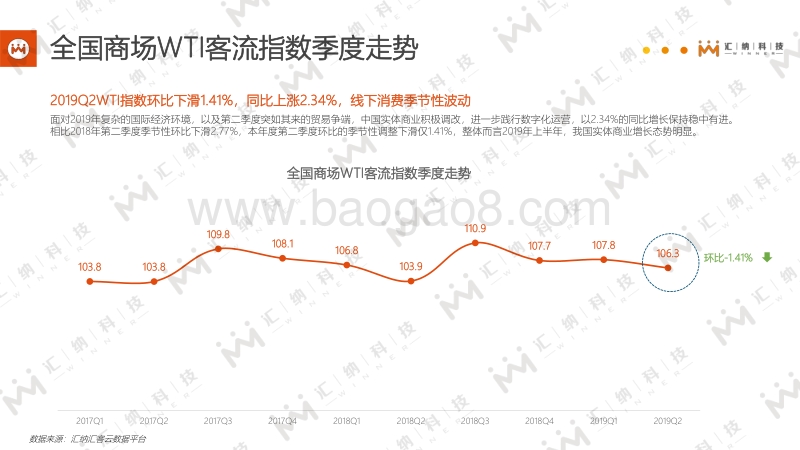 2019Q2全国线下商场WTI客流指数分析简报.pdf_第4页
