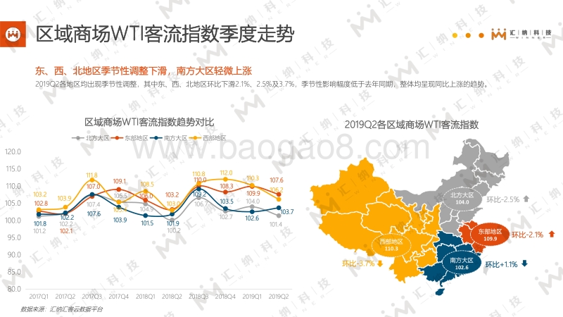 2019Q2全国线下商场WTI客流指数分析简报.pdf_第5页