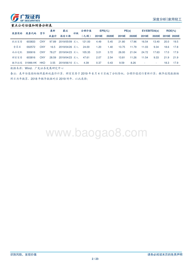 家具裂变系列(二)：全球视角下如何打破渠道玻璃天花板.pdf_第2页