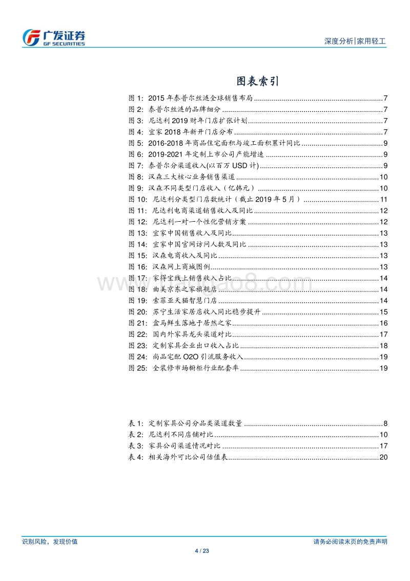 家具裂变系列(二)：全球视角下如何打破渠道玻璃天花板.pdf_第4页