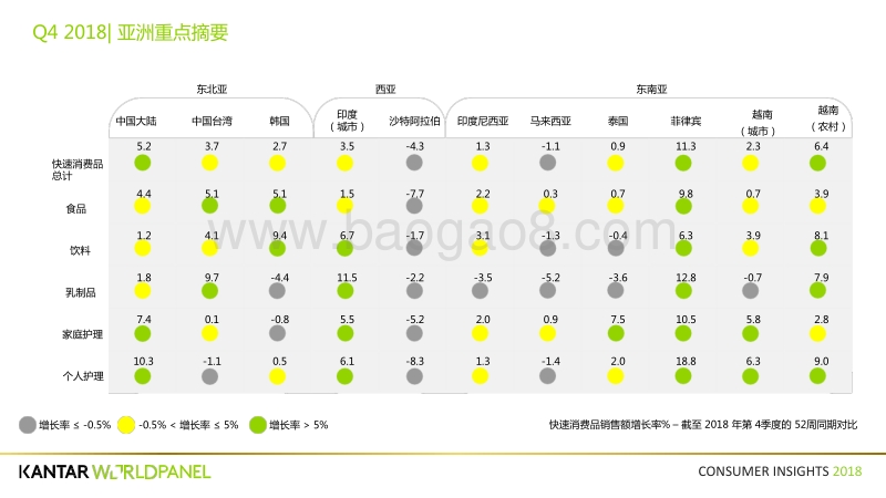 2018年第四季度亚洲快速消费品市场洞察.pdf_第2页