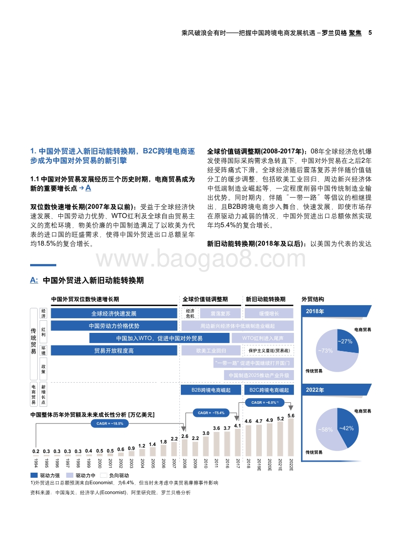 乘风破浪会有时，把握中国跨境电商发展机遇.pdf_第5页