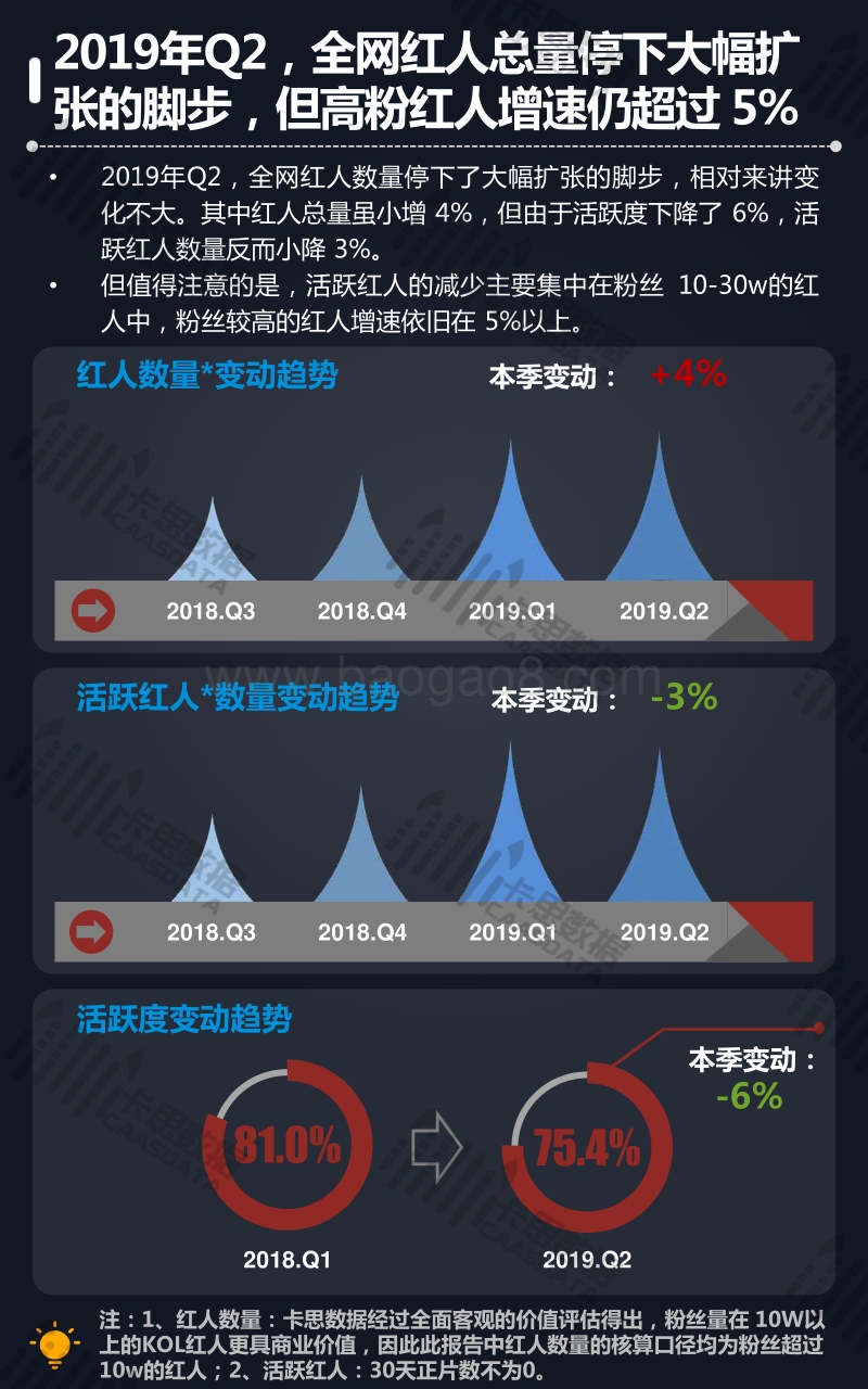 2019年Q2短视频KOL红人季度深度分析.pdf_第5页