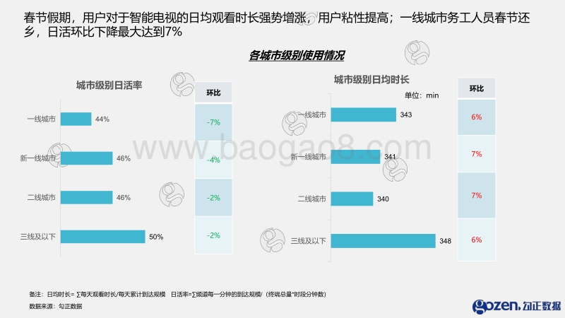 2019年02月智能电视大数据月度报告.pdf_第4页