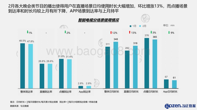 2019年02月智能电视大数据月度报告.pdf_第5页