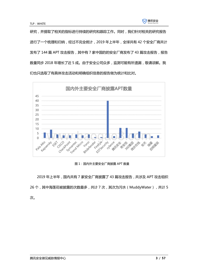 全球高级持续性威胁（APT）2019年上半年研究报告.pdf_第4页