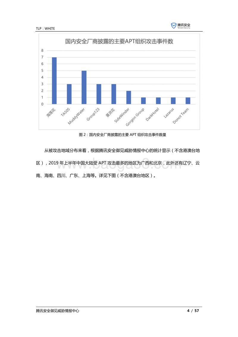 全球高级持续性威胁（APT）2019年上半年研究报告.pdf_第5页