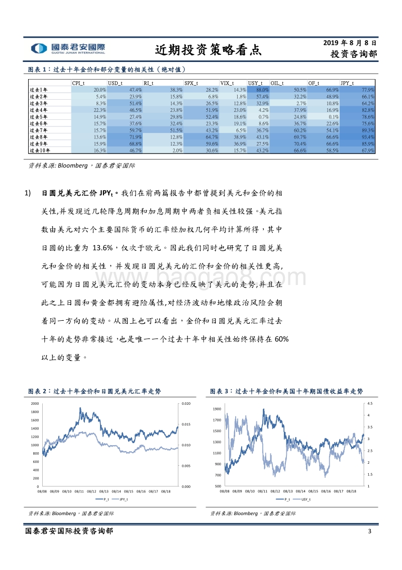 黄金展望（二）：金价预测模型.pdf_第3页