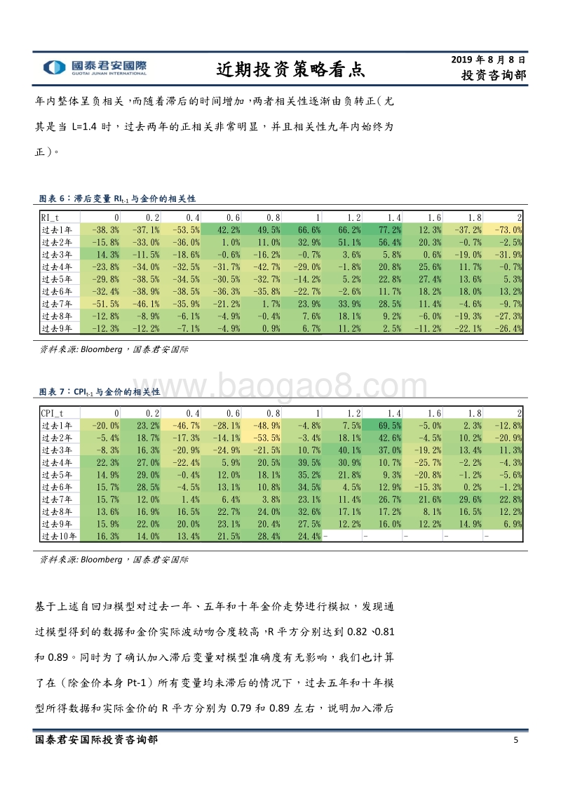 黄金展望（二）：金价预测模型.pdf_第5页