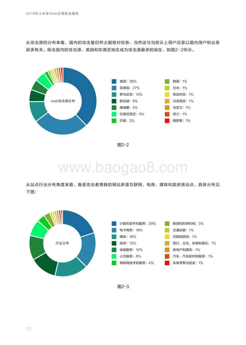 2019年上半年Web应用安全报告.pdf_第4页