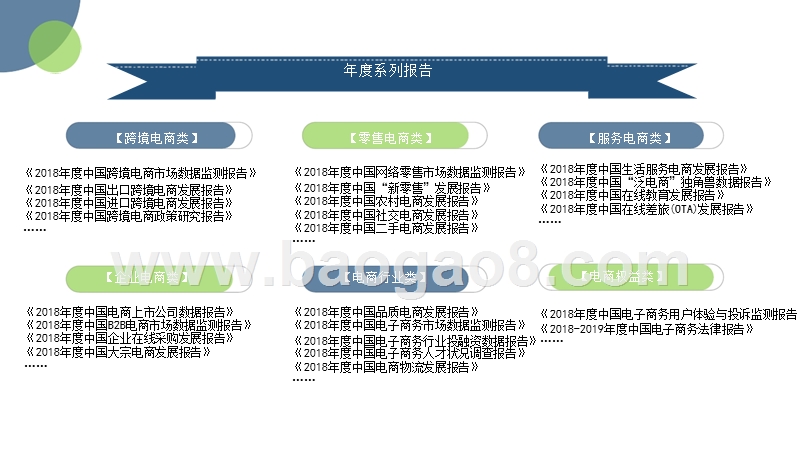 2018年度中国电子商务人才状况调查报告.pptx_第3页