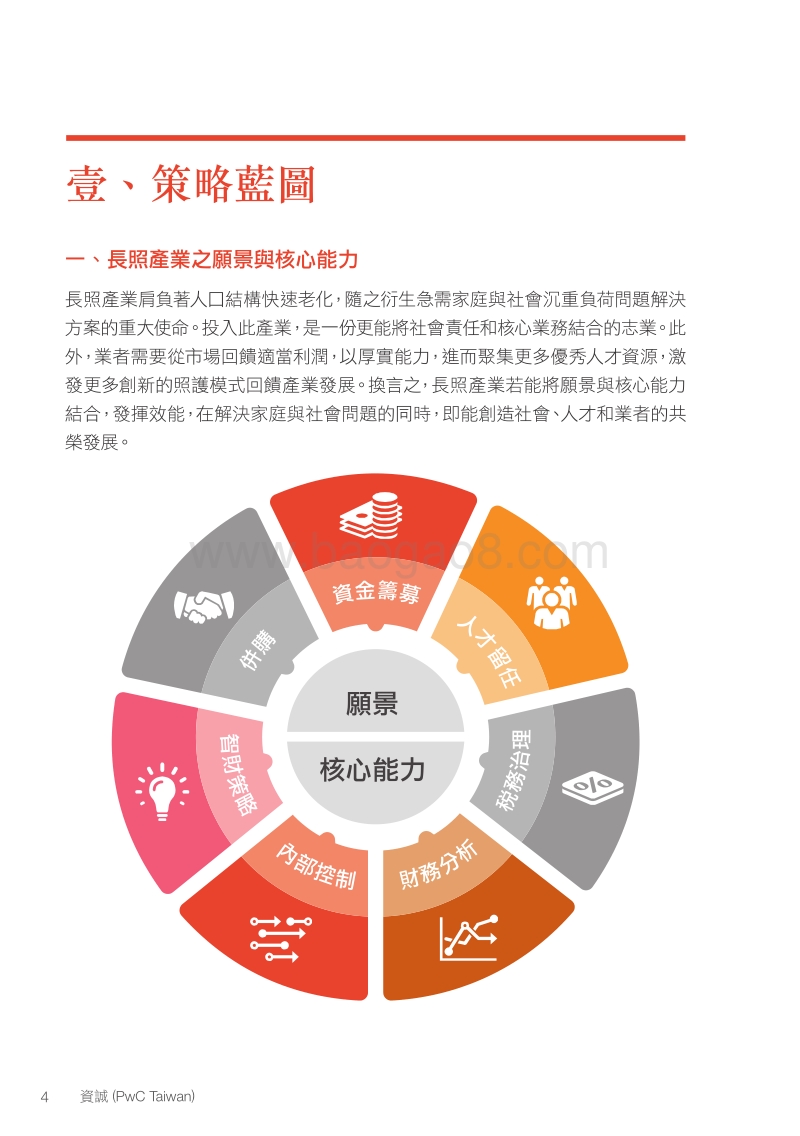 长照产业实战手册.pdf_第5页