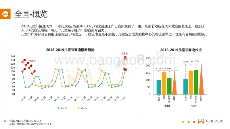 2019儿童节实体商业客流分析简报.pdf_第5页