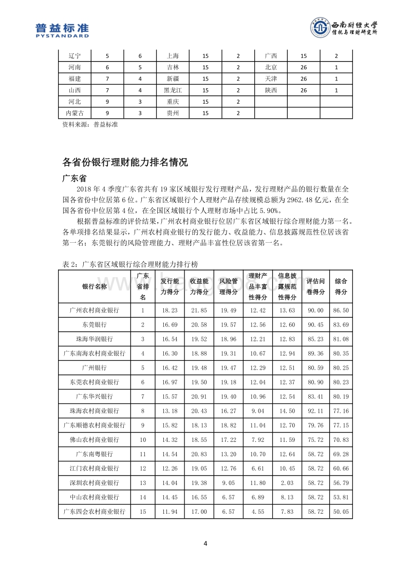 2018年4季度区域银行理财能力分省份排名报告.pdf_第5页