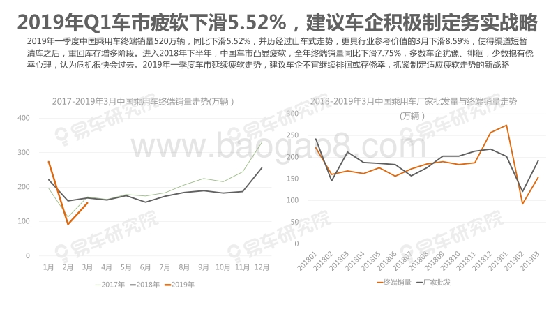 2019年一季度中国乘用车市场洞察报告.pdf_第3页