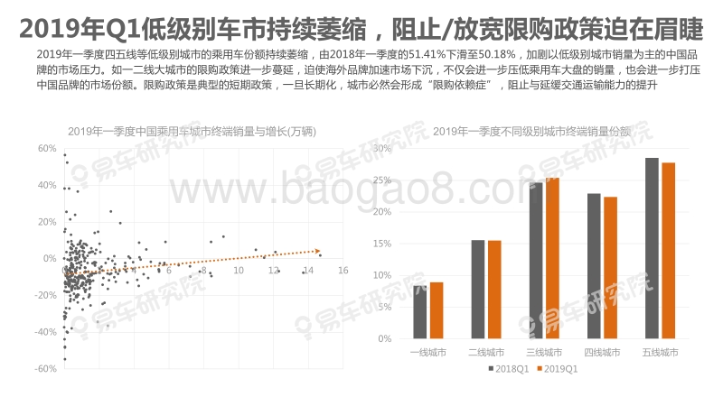 2019年一季度中国乘用车市场洞察报告.pdf_第4页