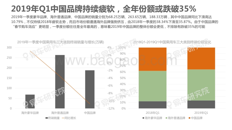 2019年一季度中国乘用车市场洞察报告.pdf_第5页