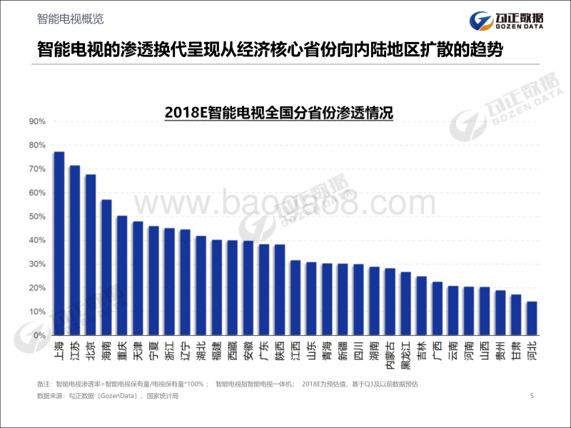 2019年家庭数据营销趋势报告.pdf_第5页