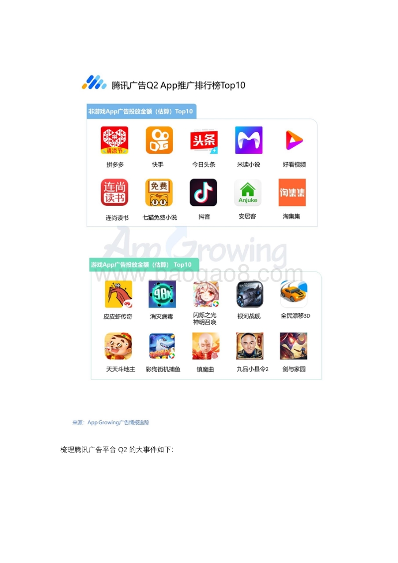 2019年Q2流量平台投放洞察.pdf_第4页