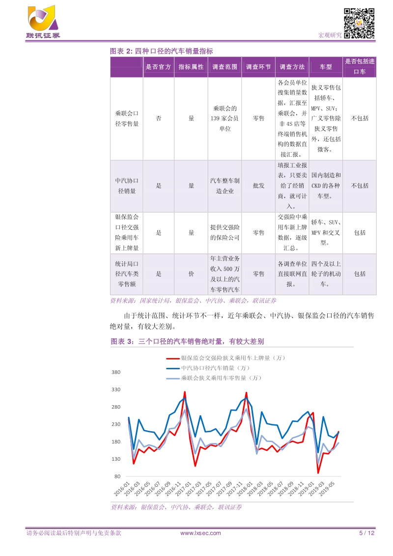汽车销量见底了吗？.pdf_第5页