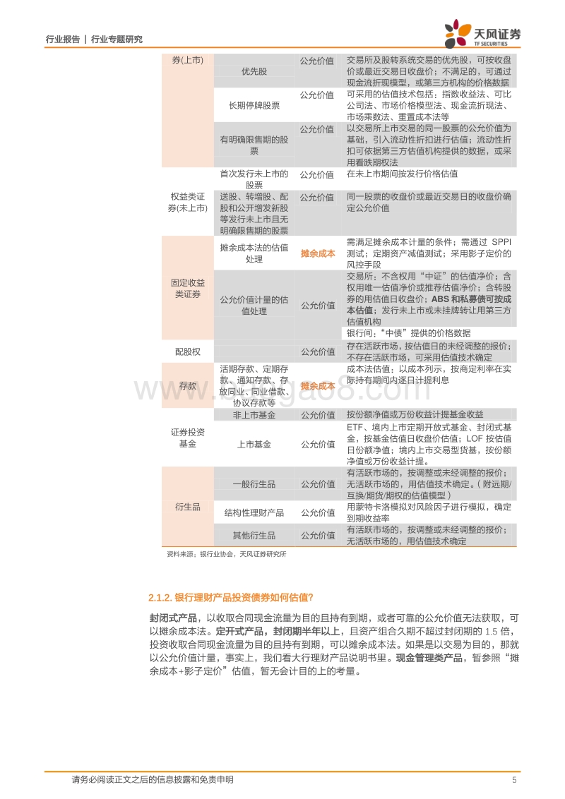 评银行业协会《指引》：银行理财将如何做估值？.pdf_第5页