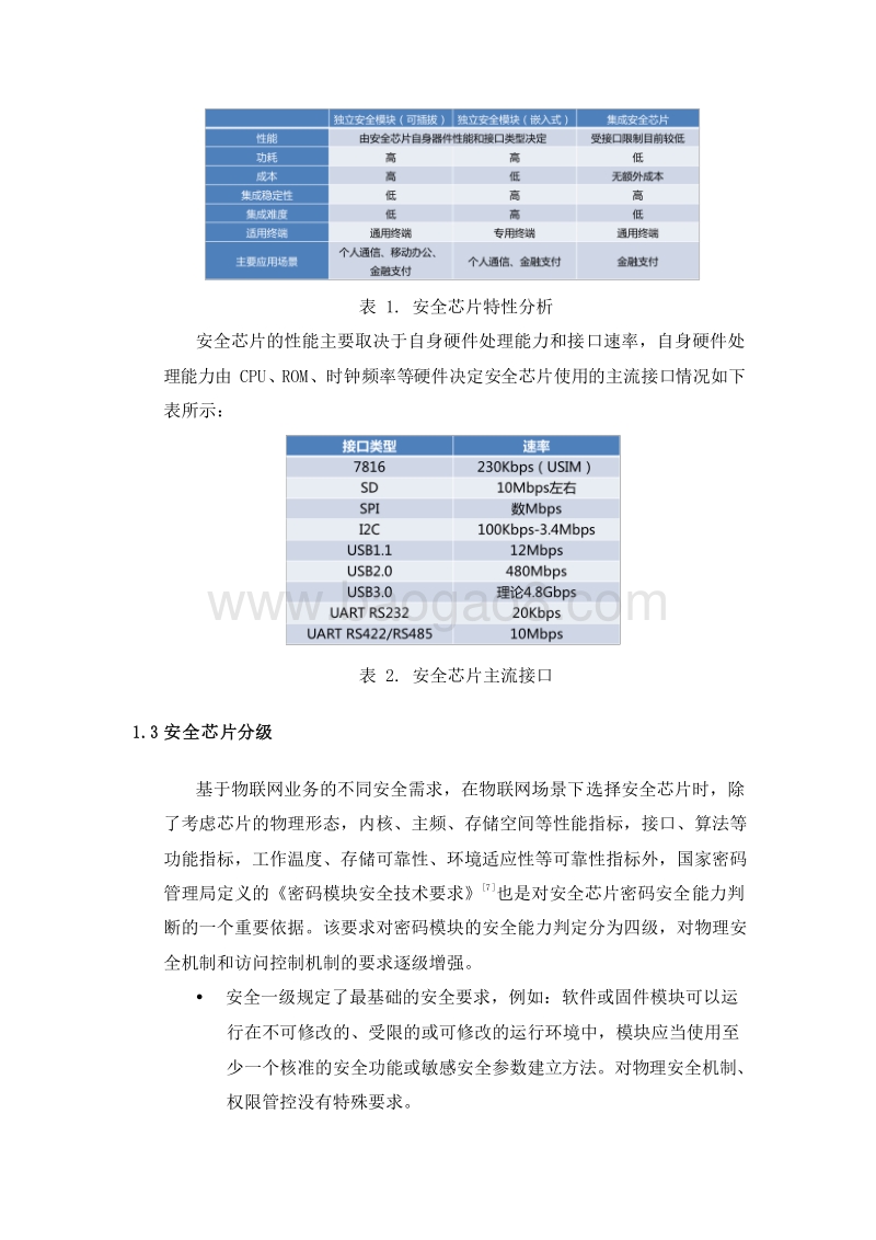 物联网安全芯片需求和应用分析报告.docx_第5页