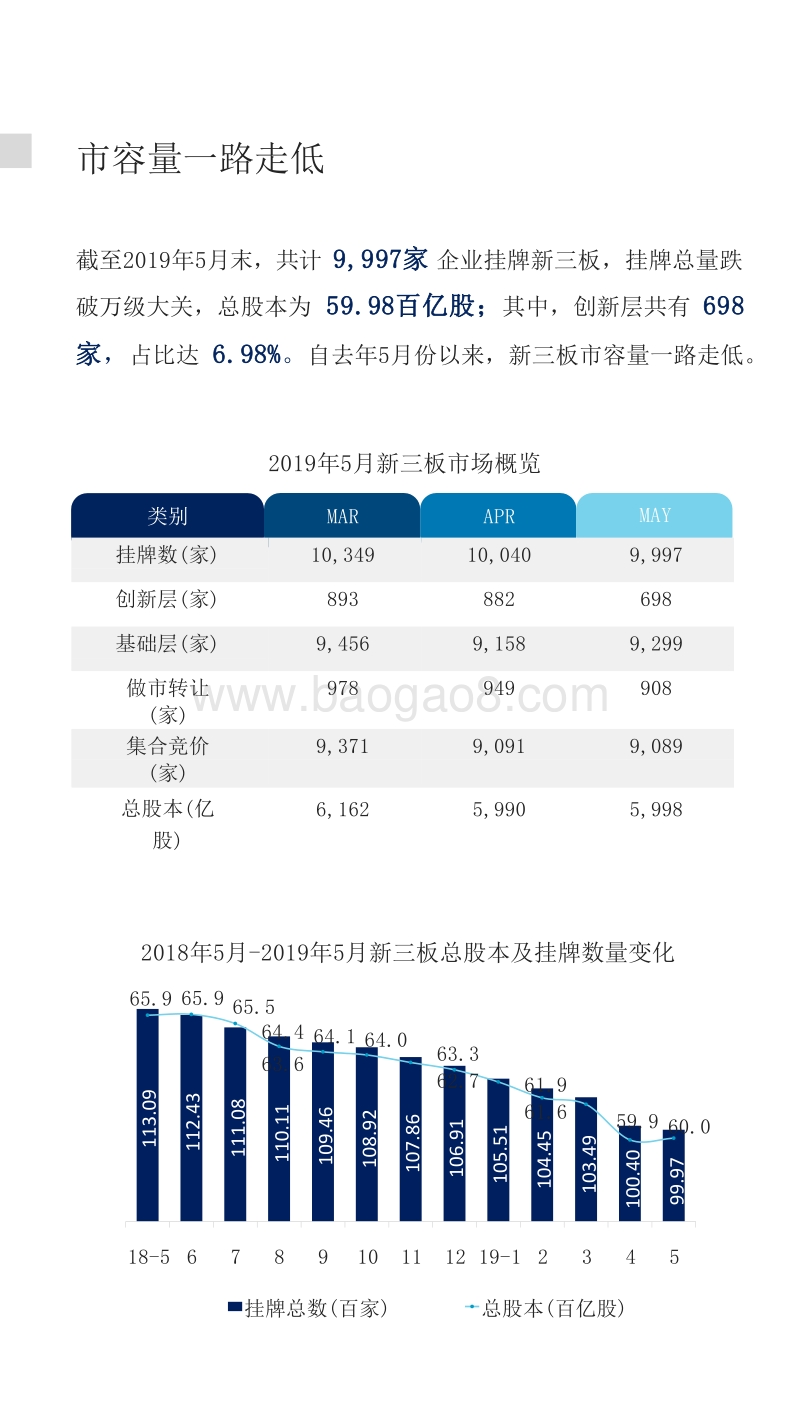 中国新三板市场数据报告.docx_第4页