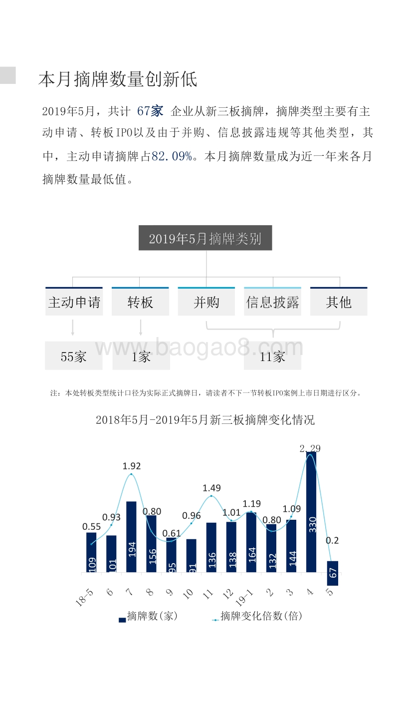 中国新三板市场数据报告.docx_第5页