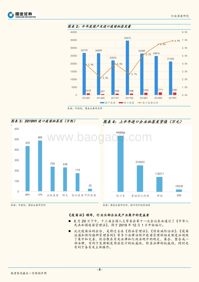 2019H1疫苗批签发整理与行业回顾.pdf_第5页