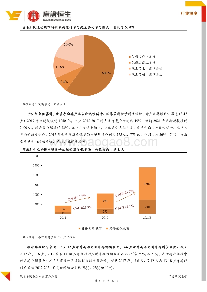 少儿英语系列（线下篇）：刚需铸就千亿赛道，证券化窗口开启.pdf_第5页