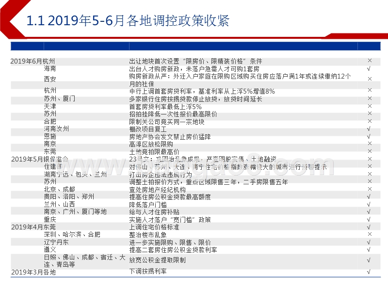 2019下半年房地产行业投资前景研究报告.pptx_第4页