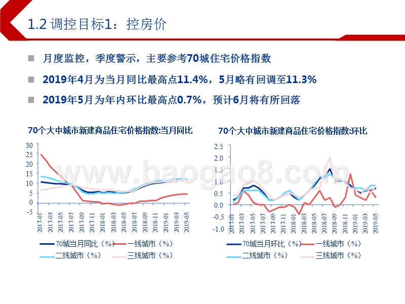 2019下半年房地产行业投资前景研究报告.pptx_第5页