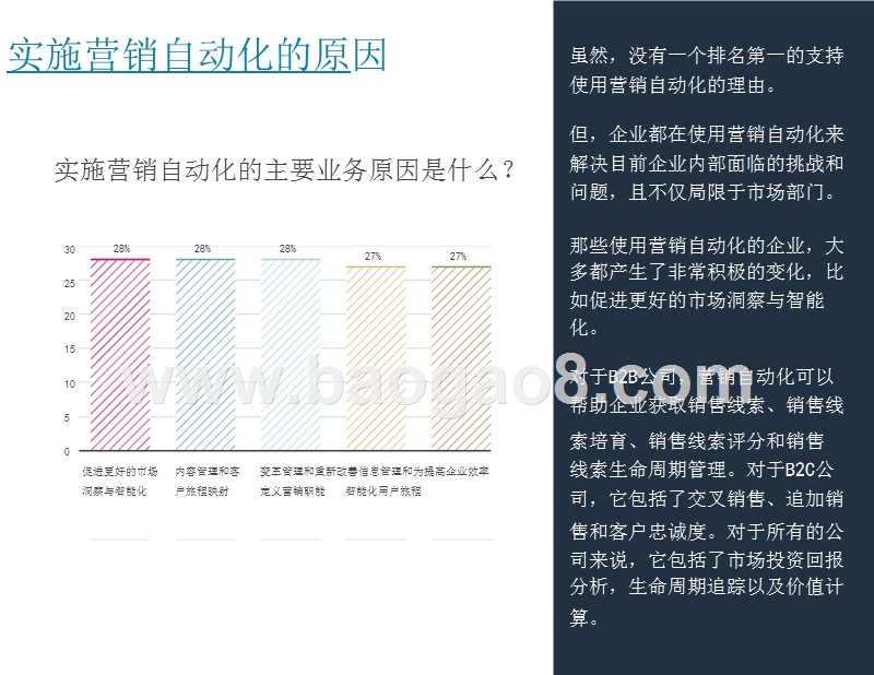 2019年营销自动化使用现状研究报告.pptx_第4页