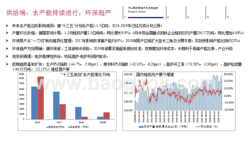 2019年钢铁行业中期策略分析报告.pptx_第3页