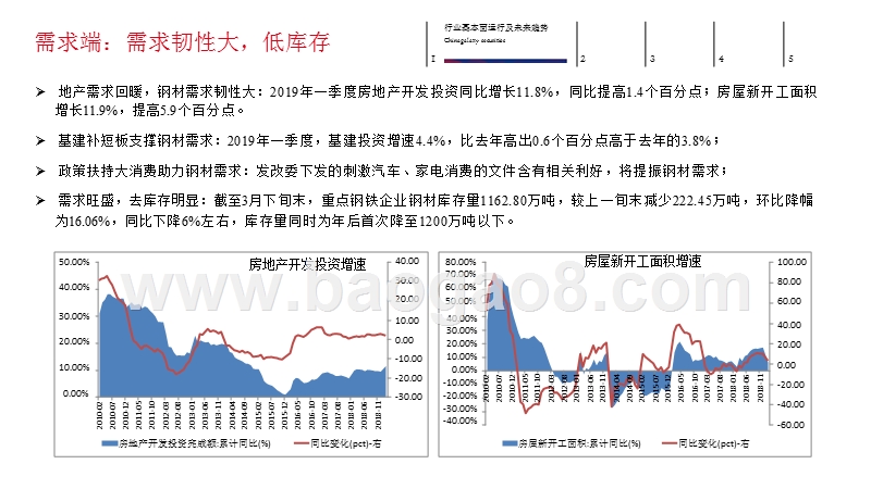2019年钢铁行业中期策略分析报告.pptx_第4页