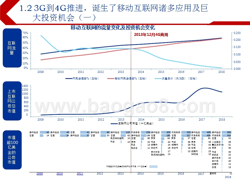 2019下半年互联网传媒行业投资前景研究报告.pptx_第5页