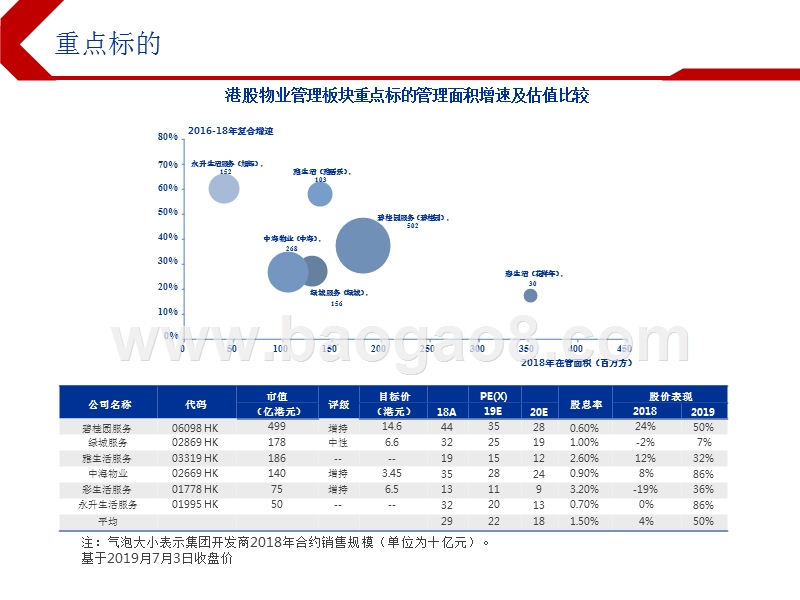 2019下半年港股物管行业投资前景研究报告.pptx_第3页