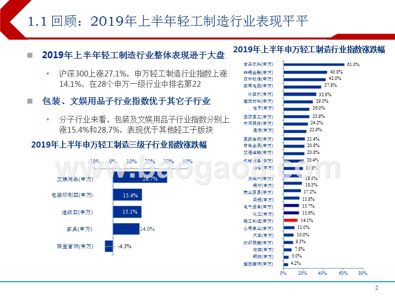 2019下半年轻工行业投资前景研究报告.pptx_第2页