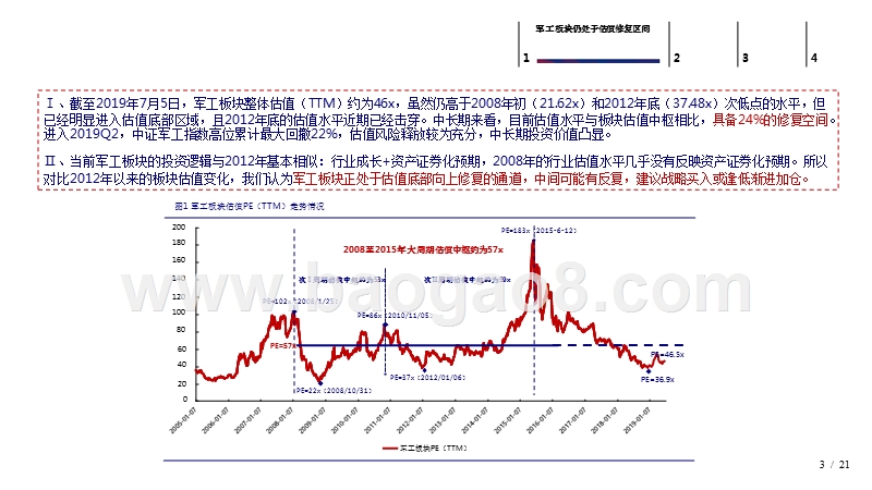 2019年军工行业投资分析报告.pptx_第3页