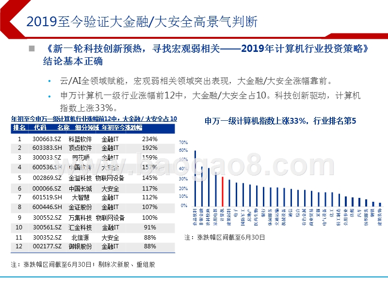 2019下半年云计算行业投资前景研究报告.pptx_第2页