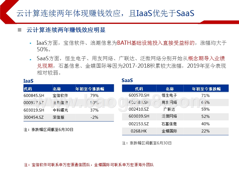 2019下半年云计算行业投资前景研究报告.pptx_第3页