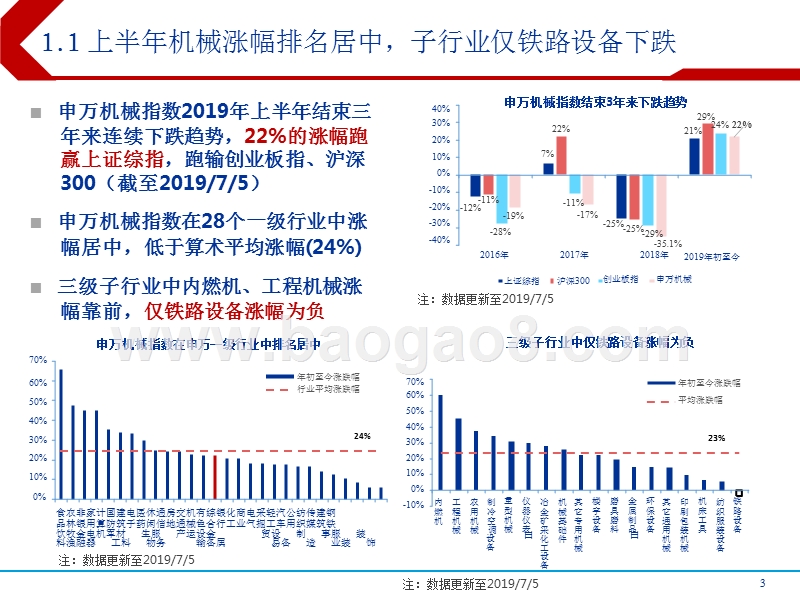2019下半年机械设备行业投资前景研究报告.pptx_第3页
